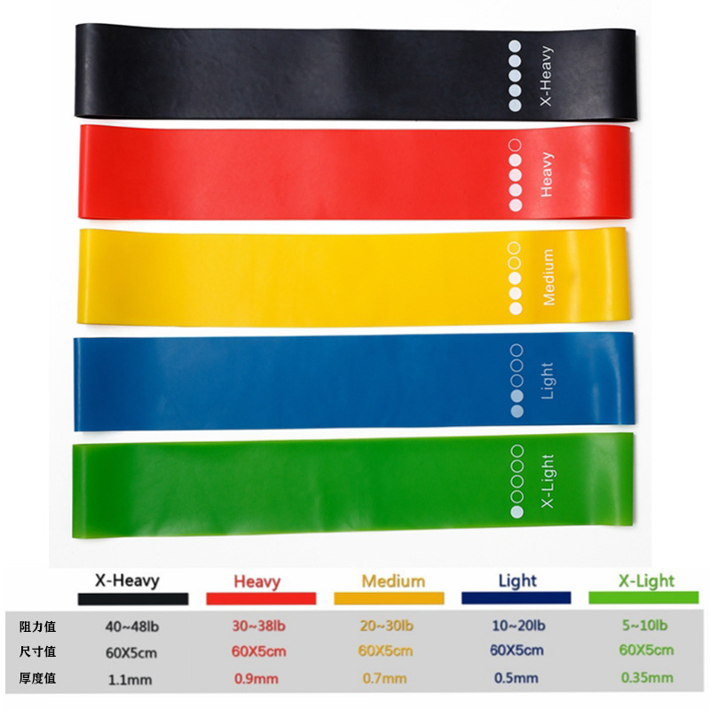 汎用性の高いTPE製エクササイズバンド。5段階の負荷調整が可 - Yoga Fitness Resistance Band のレビューと価格